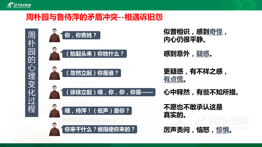 5雷雨節選第2課時課件