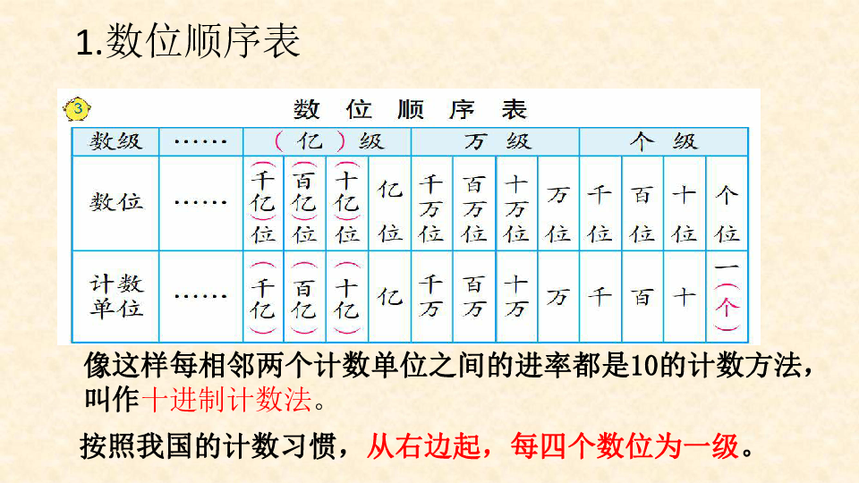 9.1数的世界（一） 课件（21张PPT）