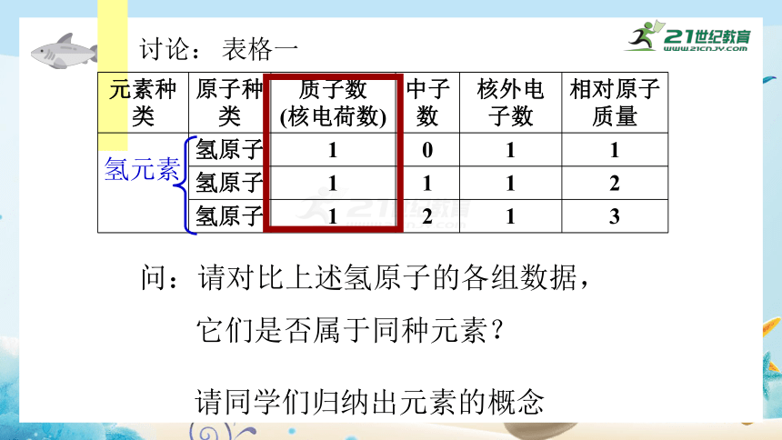 人教版九年级化学上册《课题3 元素》（课件32页）