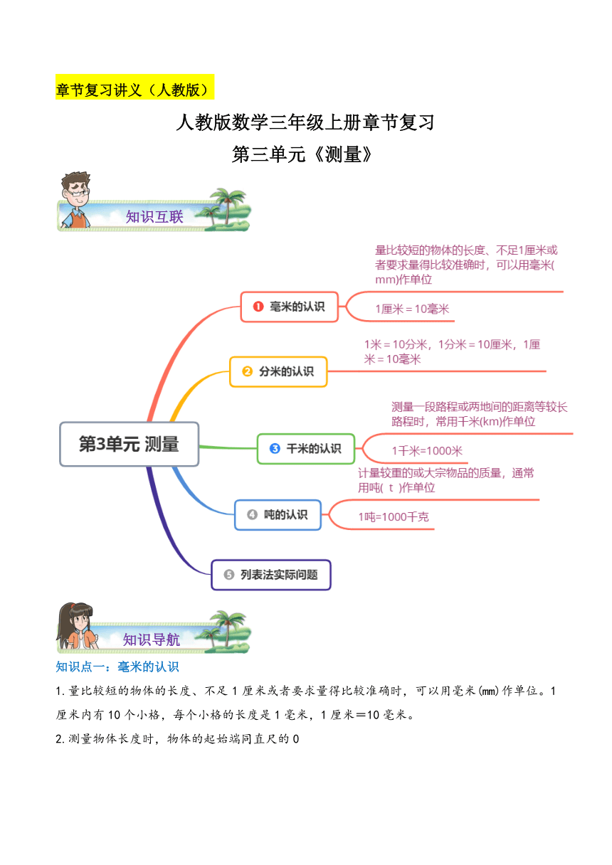 关于测量的思维导图图片