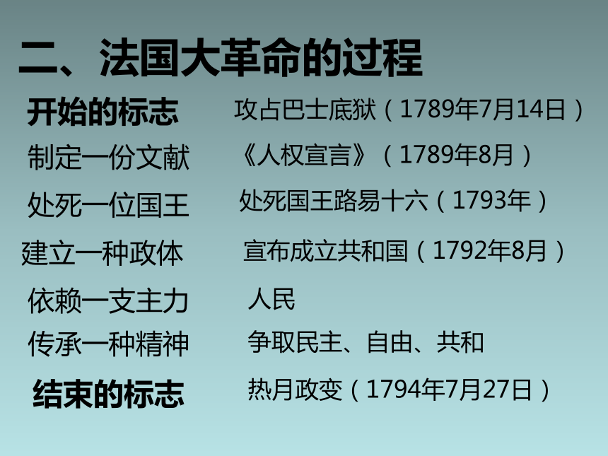 法国大革命 课件 31ppt