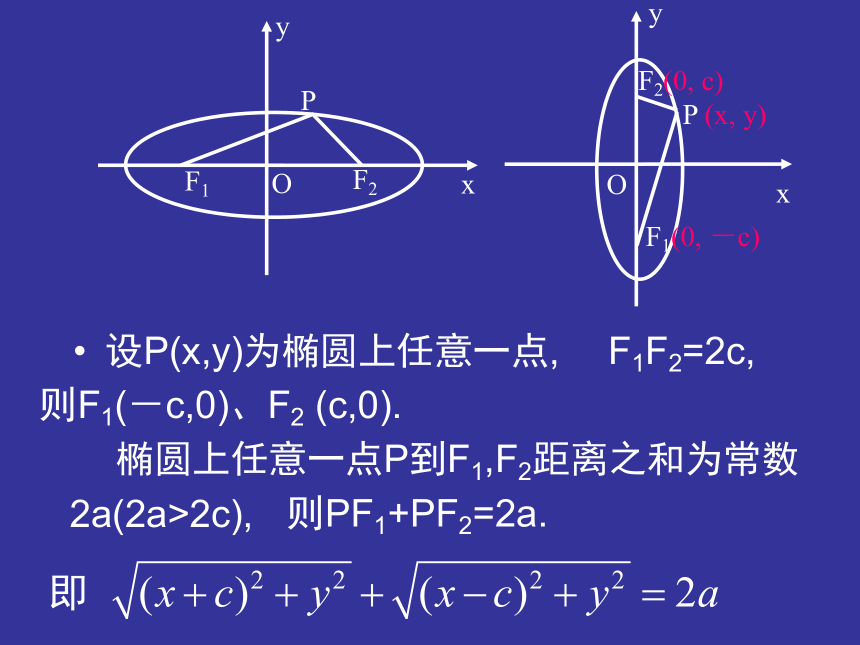 椭圆标准方程（１）[下学期]