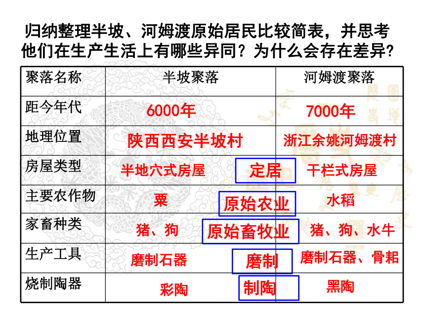 七年级上学期期中复习1-10课（38张PPT）