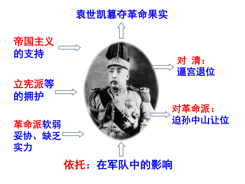 9.北洋政府的黑暗统治 课件（共51张PPT）