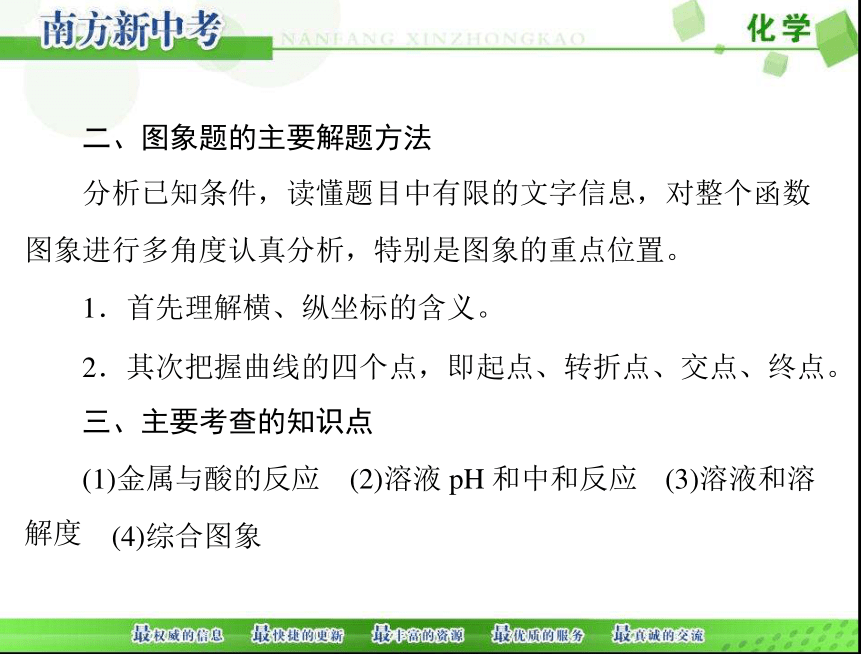 2018年 中考化学二轮复习课件 第二部分 专题四 图象题[配套课件]