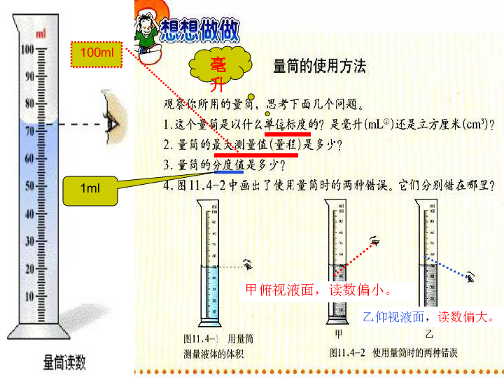 的测量 ρ=m/v需要测量的量①质量:m 体积v认识量筒和量杯