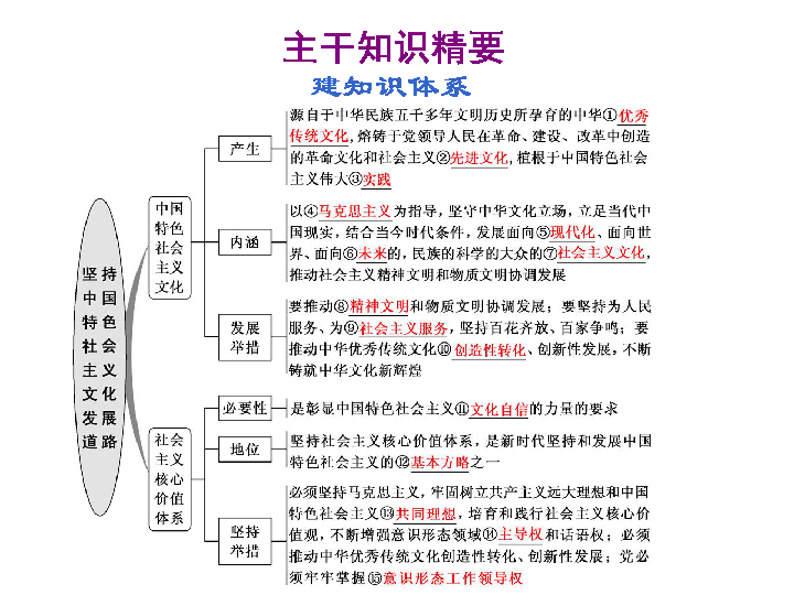 坚持中国特色社会主义文化发展道路 课件(89张)