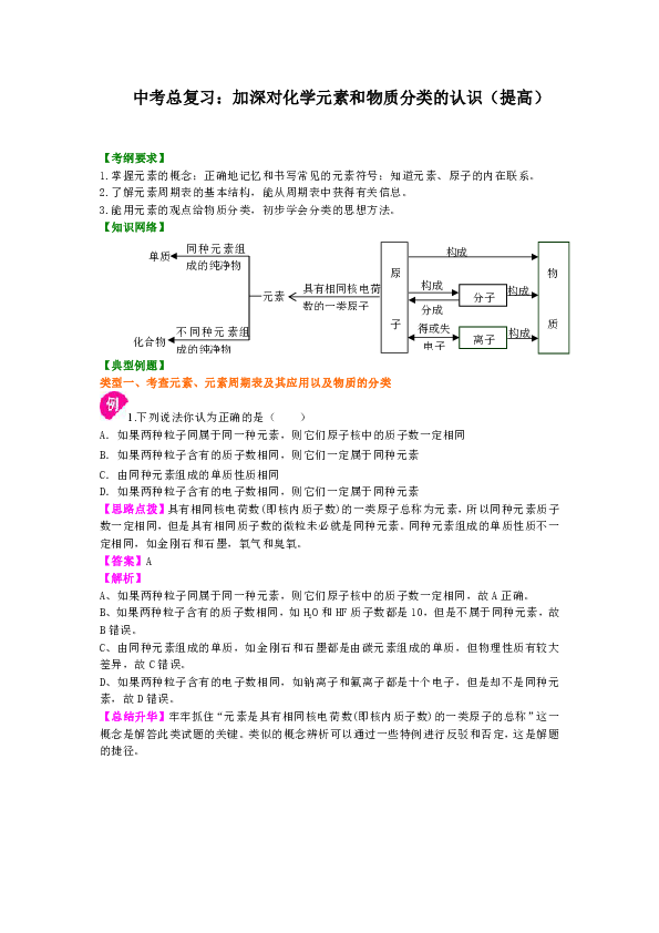 人教版初中化学中考复习资料，补习资料（含知识讲解，巩固练习）：35总复习 加深对化学元素和物质分类的认识(提高)