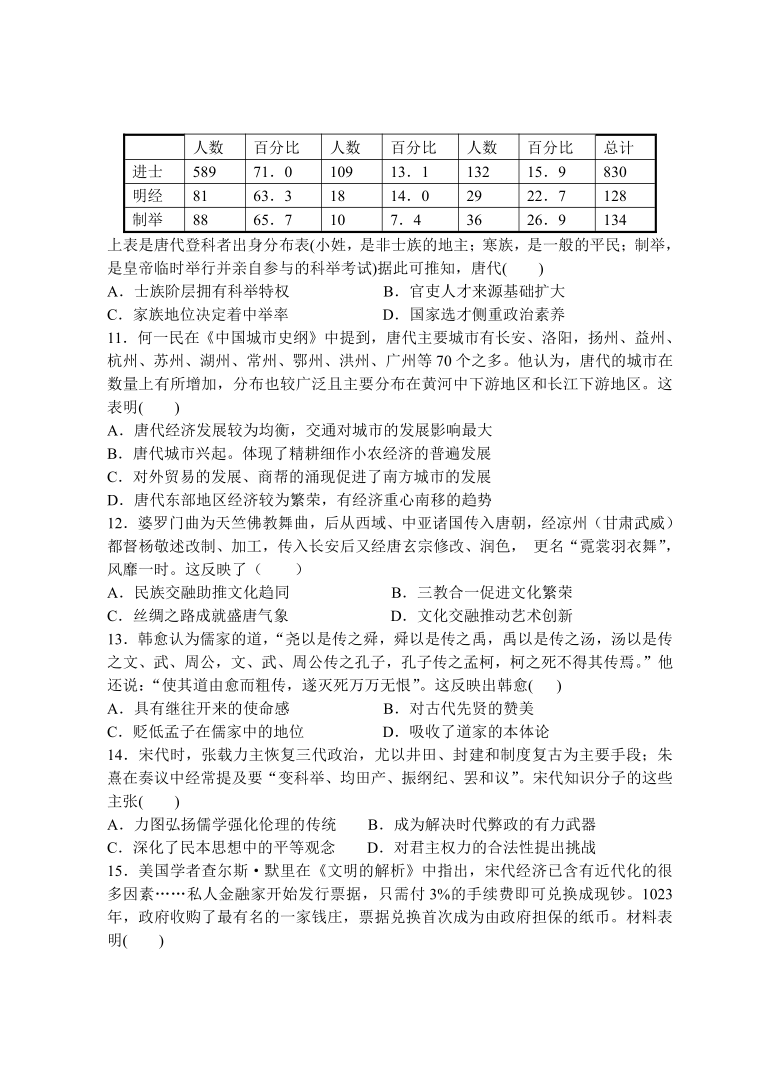 2021届人教版高三历史一轮复习中国古代史过关测试 解析版