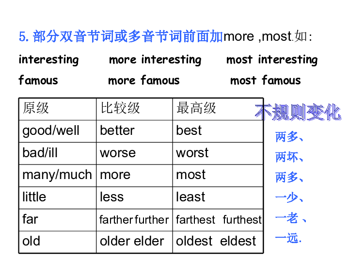 Unit 4 What’s the best movie theater? Section B Self Check 课件（21张PPT，无音频）