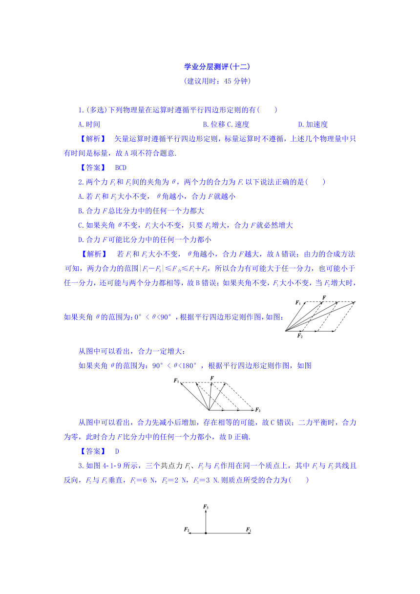 2017-2018学年高一物理沪科版必修一学业分层测评：第4章 4.1 怎样求合力 学业分层测评（含答案）