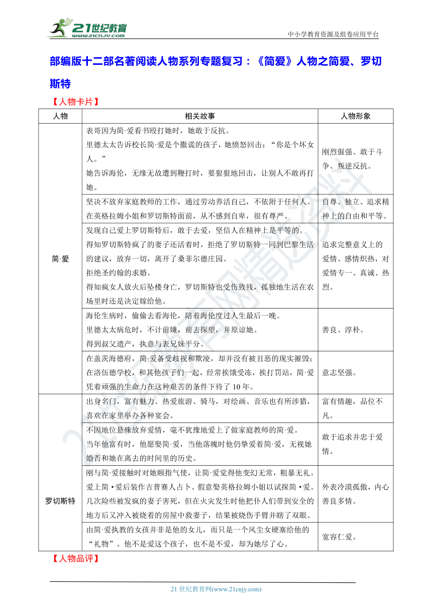 部编版十二部名著阅读人物系列专题复习：《简爱》人物之简爱、罗切斯特 学案