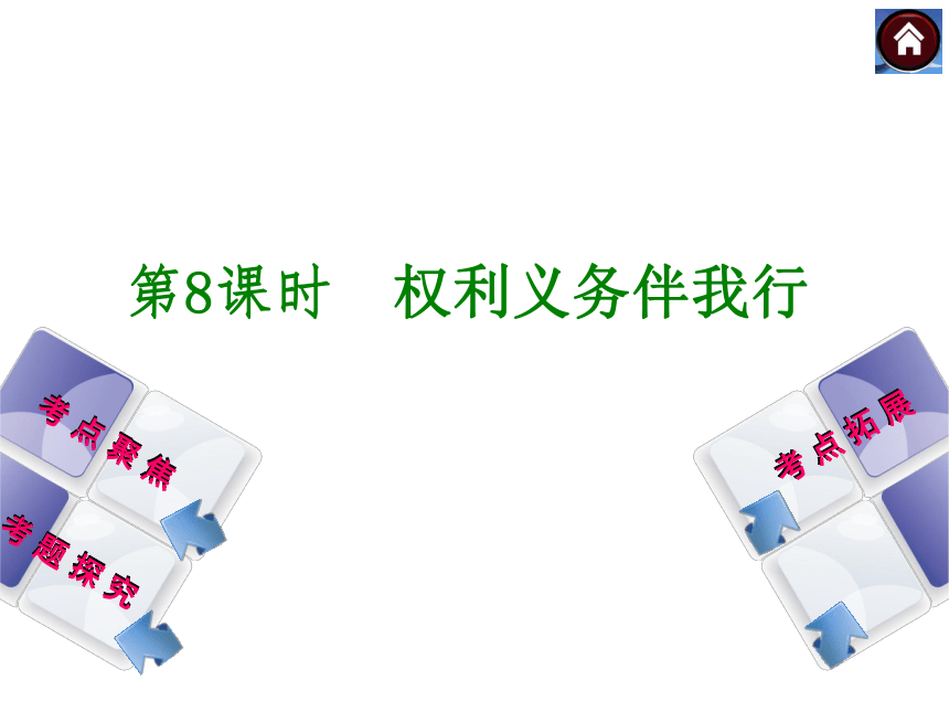 【新课标·RJ（甘肃专版）】2014中考政治复习方案（考点聚焦+考点拓展+考题探究）课件：第三单元八年级下册