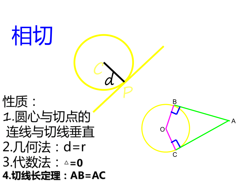4.2.1《直线与圆的位置关系》复习课件（新人教A版必修2）