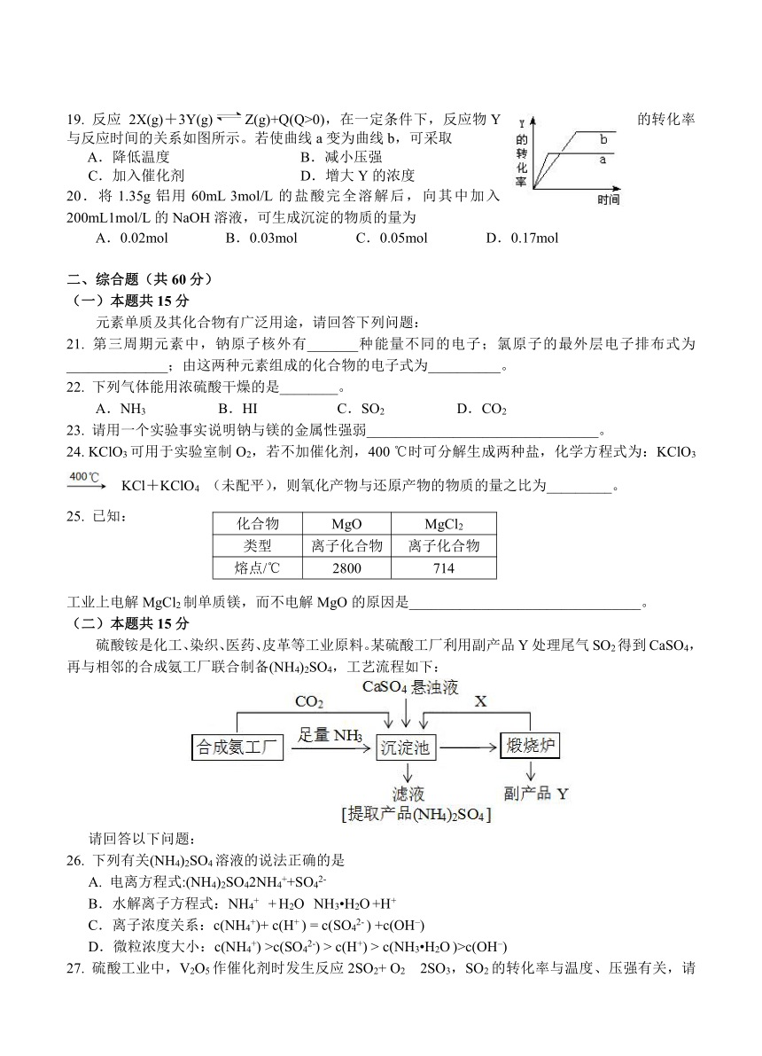 奉贤区2016学年第二学期高中等级考质量抽查 化学