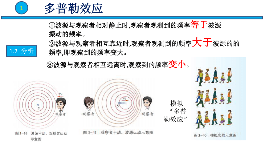 观察者怎么做(观察者怎么做合成表)