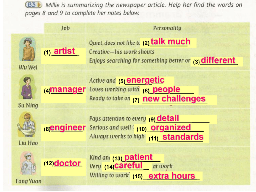 9A Unit1 Know yourself reading 2 课件