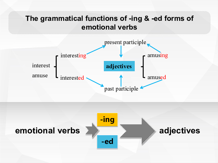高中英语非谓语动词——表情感过去分词和现在分词 课件（24张PPT）