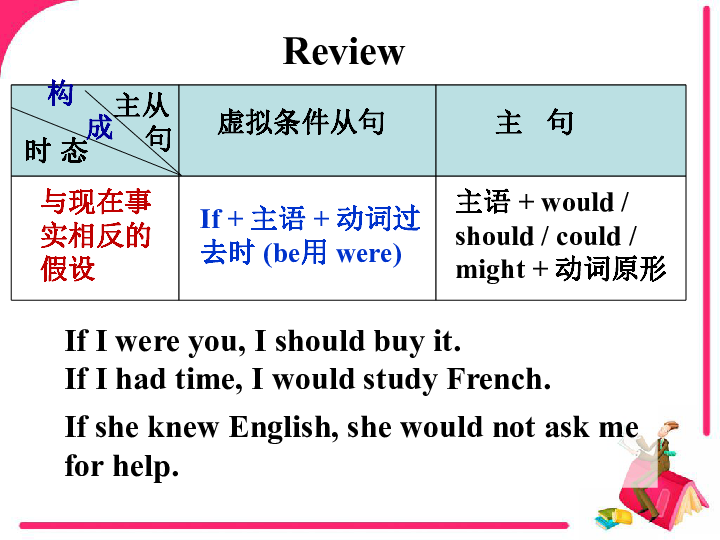 Unit 2 Poems Discovering Useful Structures 课件（共30张PPT）