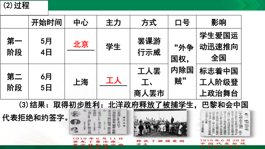 第21课 五四运动与中国共产党的诞生 课件（共32张PPT)