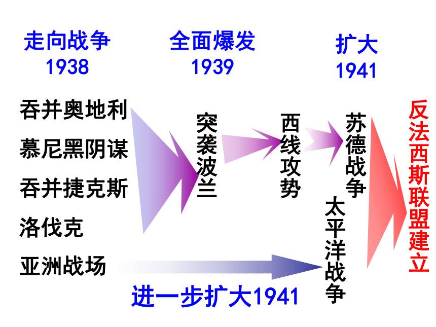 3.3 世界反法西斯战争的转折与胜利 课件