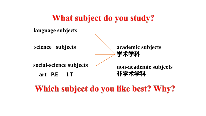 外研版高中英语必修一Module 1 My First Day at Senior High教学课件（47张PPT）