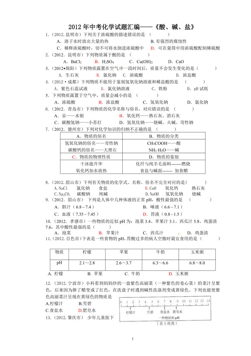 2012年中考化学试题汇编---酸、碱、盐