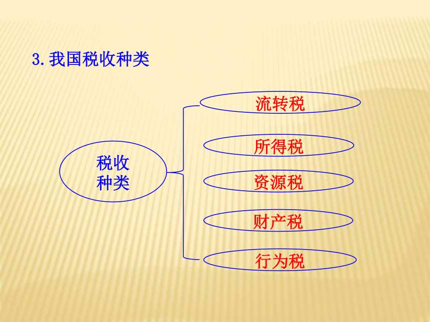 8.2征税和纳税201611课件共28张