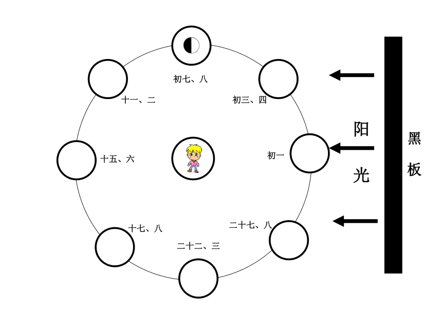 2月相变化 课件