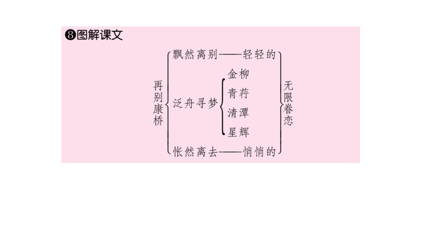 2016-2017学年鲁人版必修2 第3课《  再别康桥 》 课件（24张）