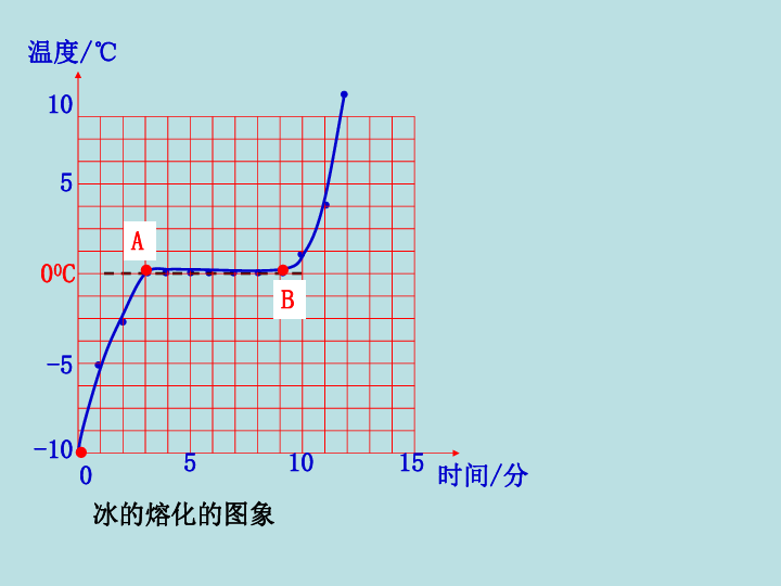 2 水的三态变化(课件 29张PPT)