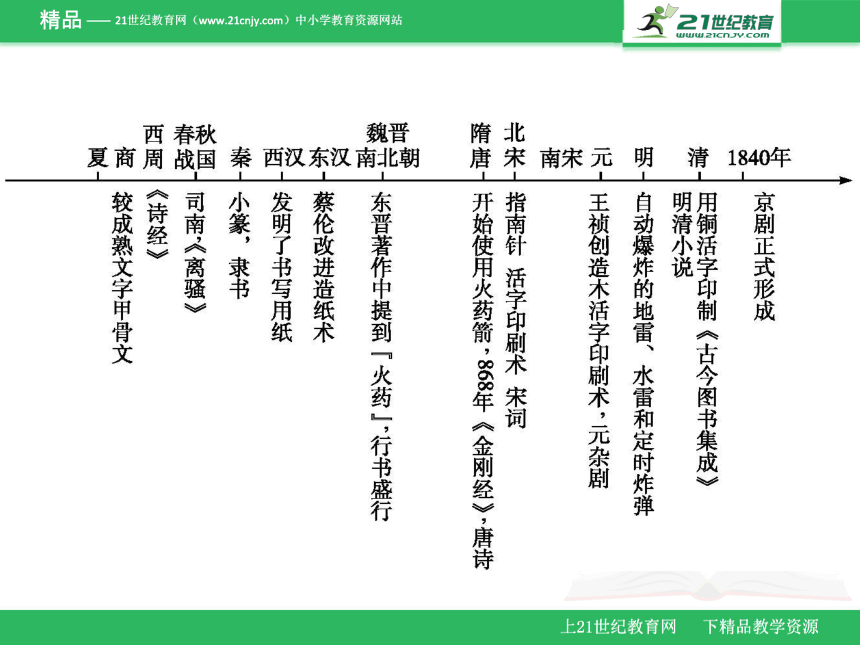 11.2古代中国的科学技术与文化 课件