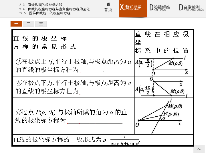 高中数学北师大版选修4-4课件：1.2.3-1.2.5  直线和圆的极坐标方程　曲线的极坐标方程与直角坐标方程的互化　圆锥曲线统一的极坐标方程   :32张PPT