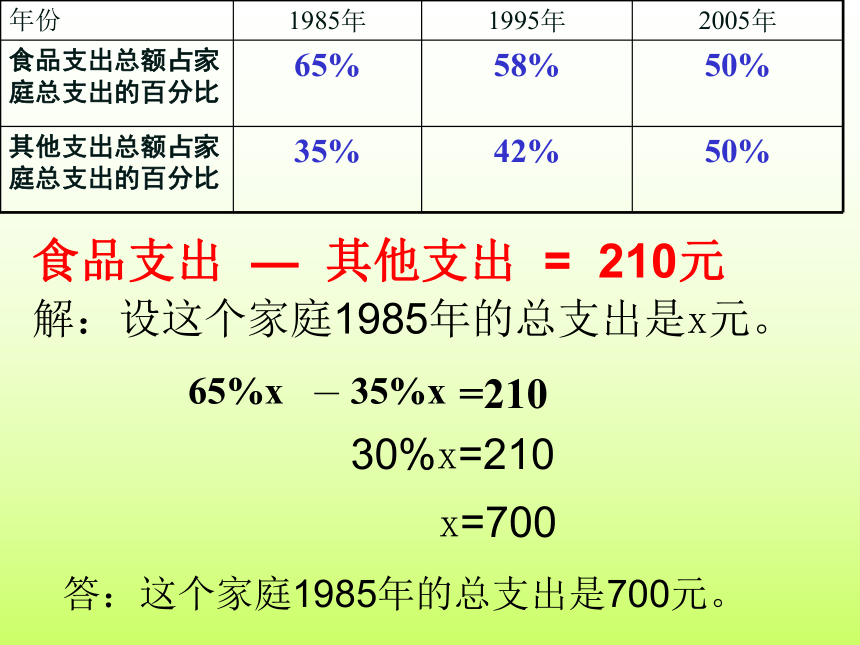 数学六年级上北师大7.3百分数的应用(三)课件（37张）