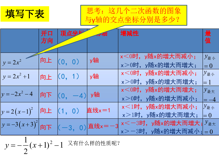 26.2.2 二次函数y＝a(x－h)2+k的图象与性质 课件 (23张PPT)