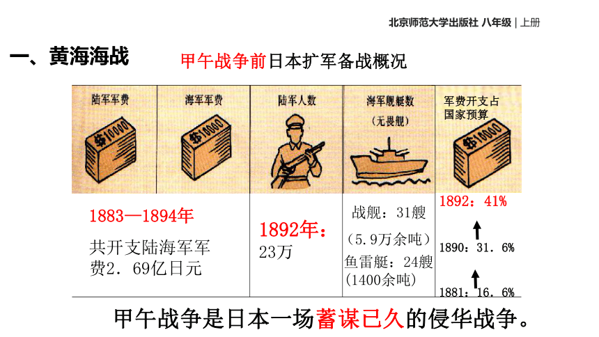 第5课 中日甲午战争 课件（21张PPT）