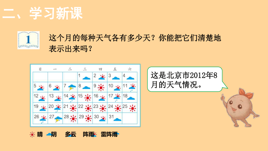 認識條形統計圖條形統計圖一,情境引入同學們,你們知道上個月的天氣有