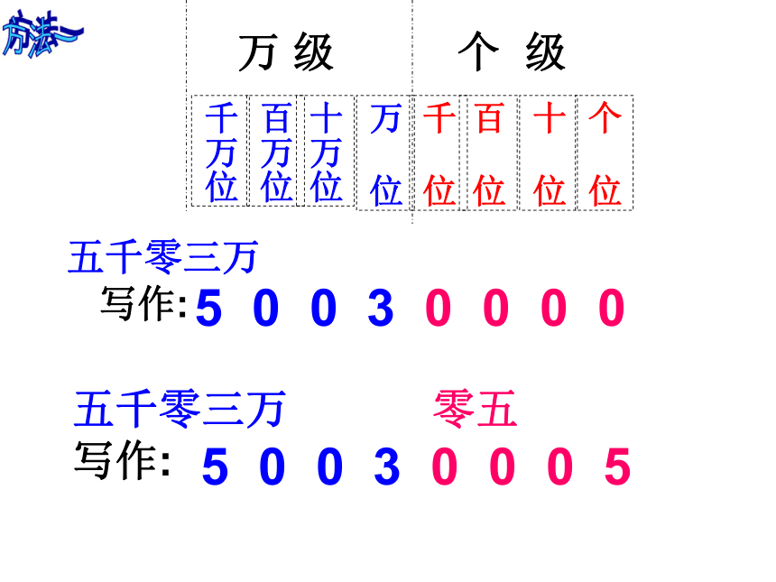 人教版小学四年级上册数学大数的认识《写法》