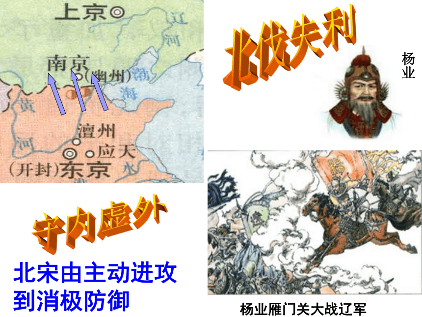 4.3.2北宋与辽、西夏并立 课件