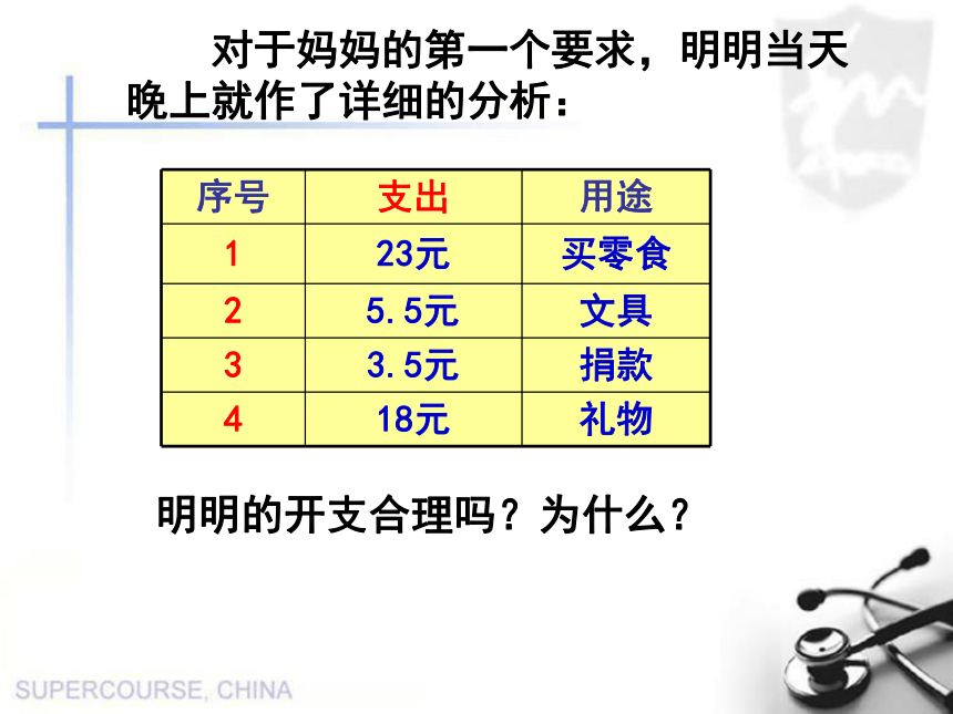 第1课第2课时 受益一生的好习惯   课件