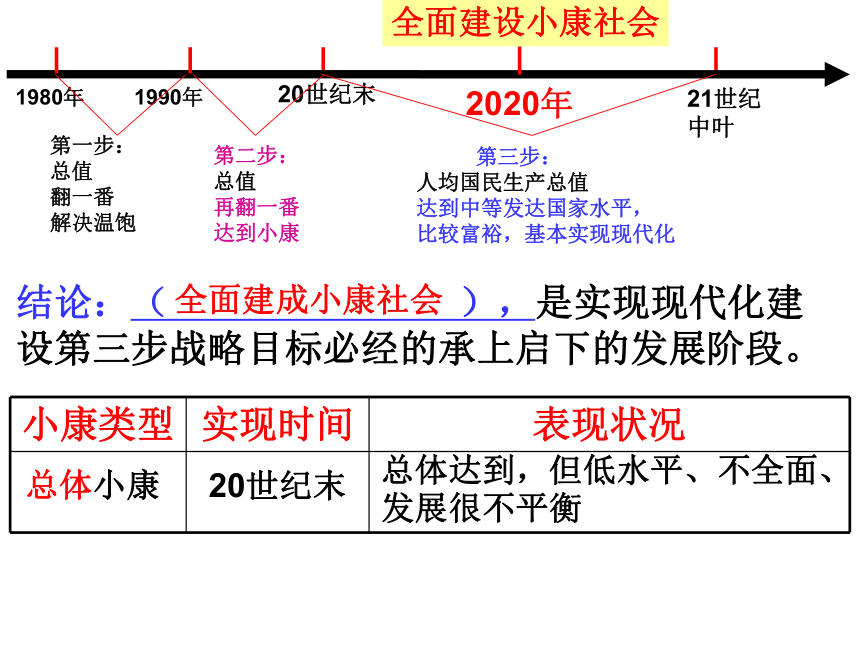 第10课 共同描绘美好未来复习课件