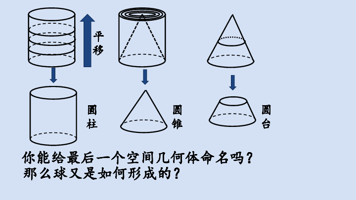 苏教版数学必修二1．1．2圆柱，圆锥，圆台和球（共18张PPT）