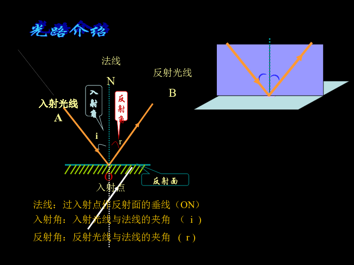 沪粤版八年级上册物理  3.2 探究光的反射规律 课件 (22张PPT)