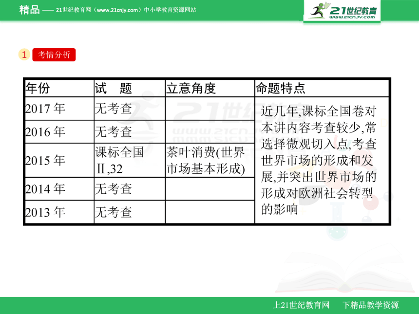 第22讲　新航路开辟与荷兰、英国等国的殖民扩张（课件）