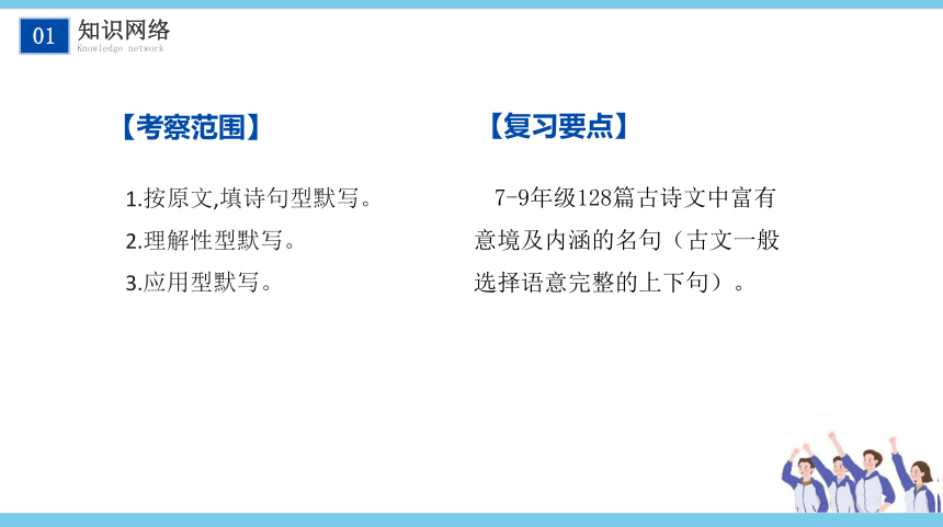 【考点解析与应考指南】2021中考语文专题复习课件专题六 古诗文默写（50张PPT）