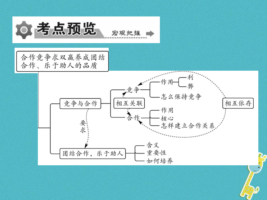 重庆市2018届中考政治专题复习三竞争合作乐于助人  课件（图片版  49张PPT）