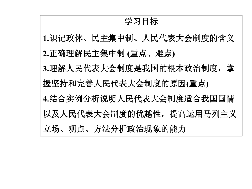 2016—2017年人教版政治必修2同步教学课件：第5课第2框人民代表大会制度：我国的根本政治制度46张PPT