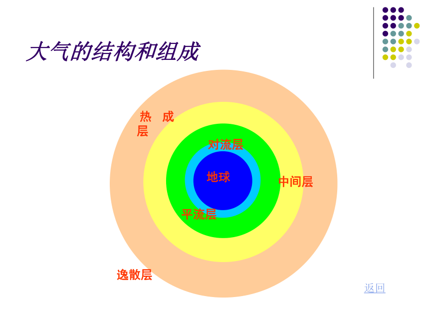 科学六年级下人教版3.4空气污染及其防护课件（138张）