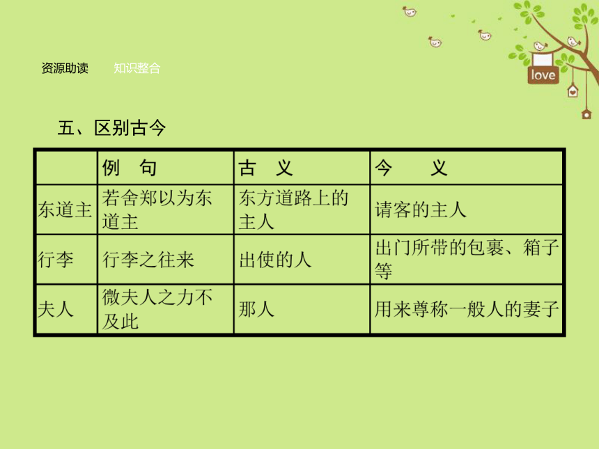 2018_2019学年高中语文4烛之武退秦师课件新人教版必修1（44张PPT）