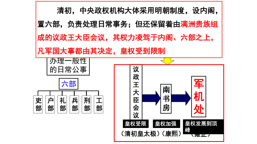 清朝中央官制结构图图片